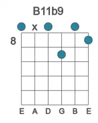 Guitar voicing #0 of the B 11b9 chord